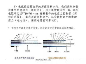 长知识 高 低压电缆接头的制作及分类区别,真详细