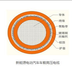 广州家装电线 绝缘电缆